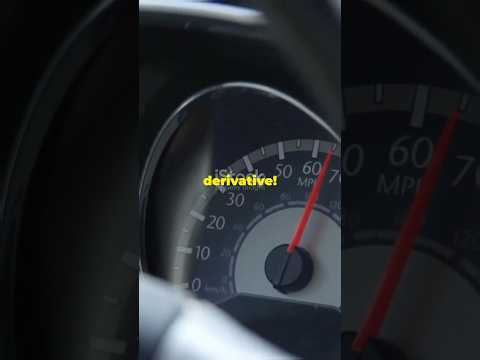 Derivatives explained in