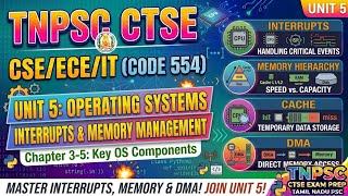 TNPSC CTSE Code 554 | OS Ch 3-5 | Interrupts, Memory Hierarchy, Cache & DMA | Unit V | CSE ECE IT