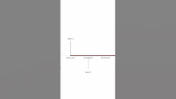 Excel Timeline Template | Free Download #shorts