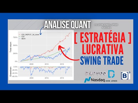 ✅Aula 15 | SETUP SWING TRADE para MINI ÍNDICE com Planilha e PDF | Estratégias Trading Quant