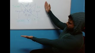 Solving Trigonometric equations (part 1)