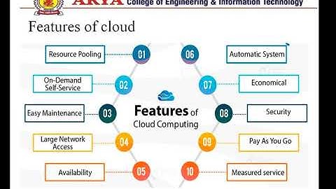 Cloud Computing Unit-1- Cloud Computing Architecture Lecture-1 BY Er. Khushbu Garg