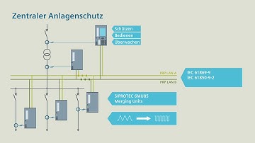 SIPROTEC 5 - Smart Transition - Zentraler Schutz