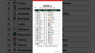 Serie A table after Matchday 38, updated on 22-05-2026 00:06 #seriea #footclassement #calcio