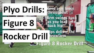 Figure 8 Rockers with Plyo Balls for Pitchers