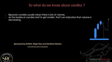 Whenever price moves AWAY from a zone.. 🤔 #shorts #trading #forex #tips #money #smc #src