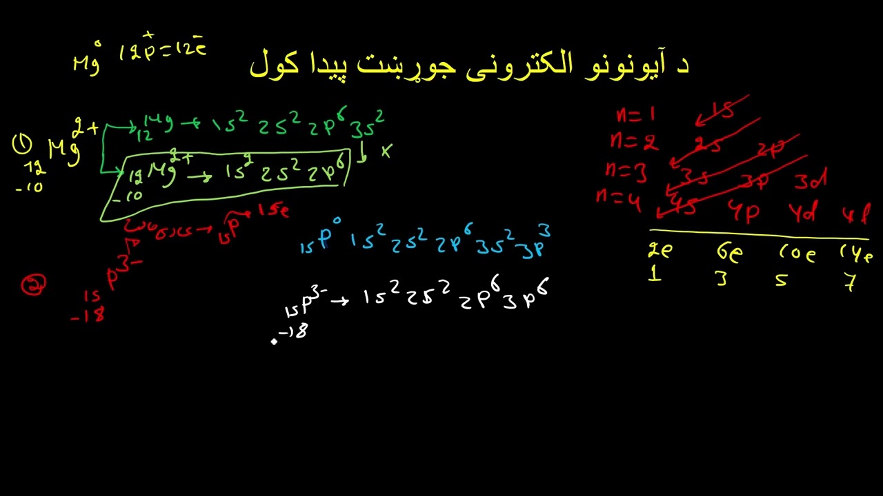 کیمیا| د أیونونو الکترونی جوړښت پیداکول او رسم کول.