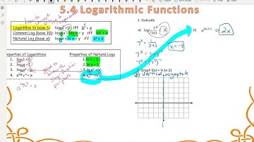 Precal Honors 5.4 Logarithmic Functions