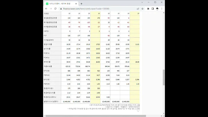 나이스디앤비 주가 전망 및 차트 분석