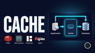 Caching Explained | How Cache Works & Types of Cache in System Design #06