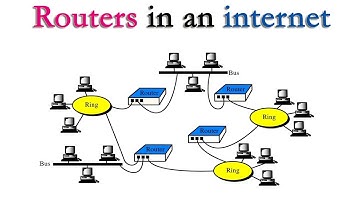 What is a Router in Networking Explained in Hindi | Networking Devices & Internetworking Devices |