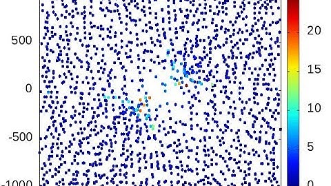 Simulation of 1600 particles in electromagnetic field