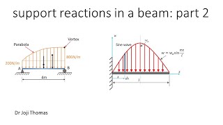 How to determine support reactions in a statically determinate beam
