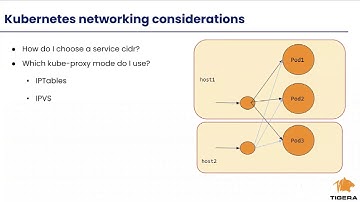 Getting up and running with Calico On-Prem