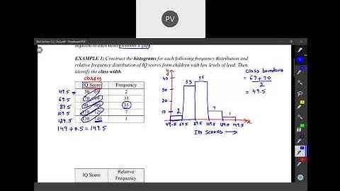 Section2.2: Histogram