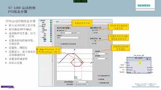 S7 1200 advanced training 23 Open loop motion control S7 1200 advanced training 23 Open loop motion control