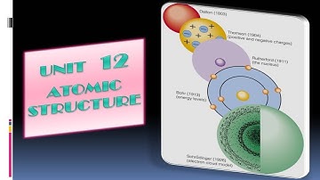 8th Science Unit 12 Atomic Structure Part 1
