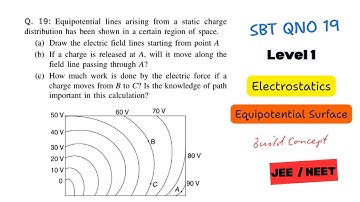SBT Electrostatics QNO 19 Solution | Equipotential Surface and Field Lines | JEE / NEET