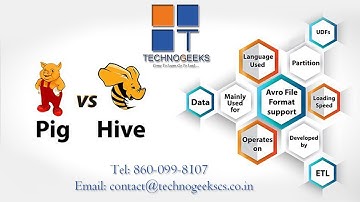 Hive Part 1 -   Hive and Pig Comparison - Technogeeks Pune