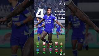 #SepakBola #HasilBola #persib #football #UpdateBola #Gol #BeritaBola #YouTubeShortsBola