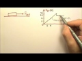 AP Physics 1  Forces 12  Static and Kinetic Friction