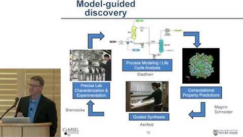 Edward Maginn  Novel ionic liquids for pre combustion CO2 capture