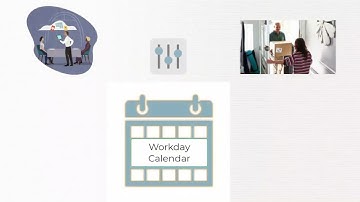 Order Preparation and Delivery Date Preference Based on Workday Calendar