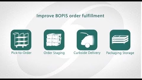 ORBIS Reusable Packaging for BOPIS & E-Commerce Fulfillment | Boost Speed & Efficiency