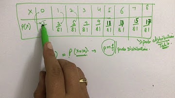 Probability Mass function || Distribution Function