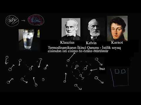 Video: Termodinamikanın ikinci qanununu kim yazmışdır?