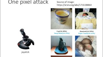 [ML 2021 (English version)] Lecture 24:  Adversarial Attack (2/2)