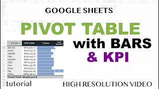 Google Sheets Pivot Table with KPI & Bar Graphs