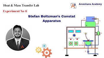 Experiment-6:  Stefan Boltzman