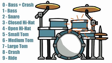 Playable Drum Set | Play with your keyboard!