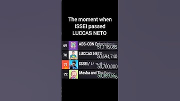ISSEI Passes LUCCAS NETO In Subscribers (Getting A Really Big Boost On Weekends?) | #issei #mdm