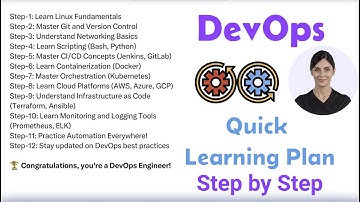 From Beginner to DevOps Engineer - A 12-Steps Learning Plan!