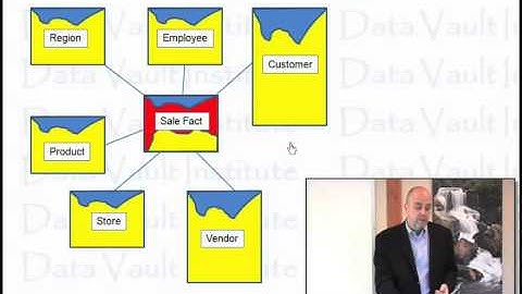 Colors of the Data Vault