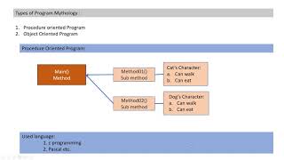 Java-OOPS Concept-Part-01