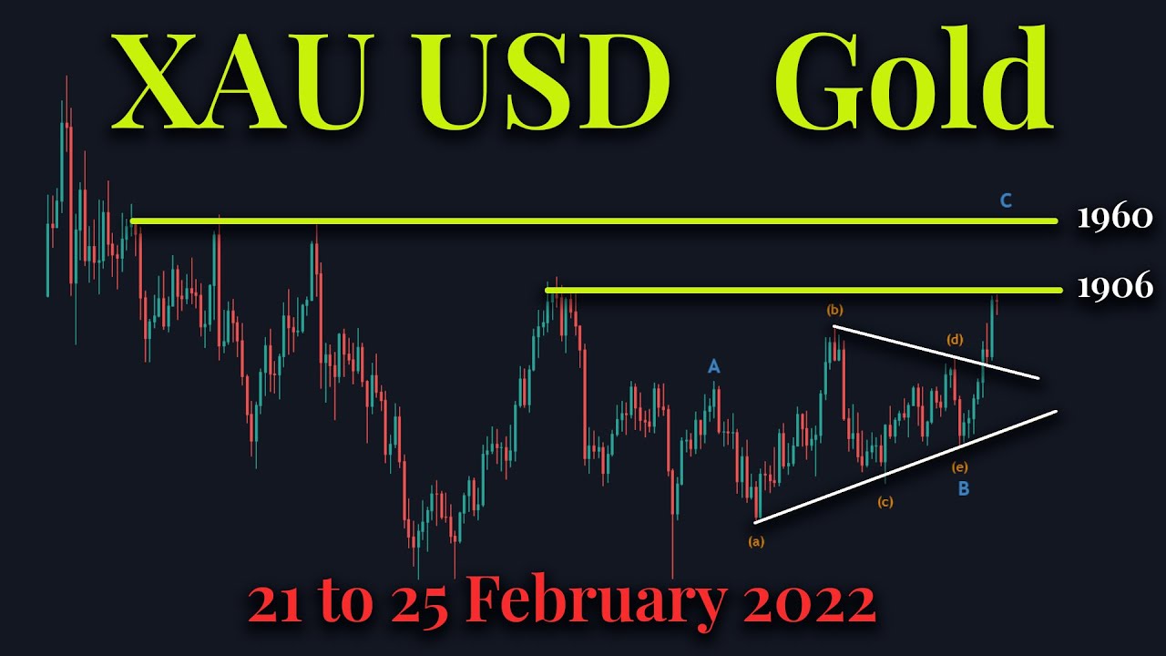 eosusd New 2022 XAuUSD Gold Technical Analysis 21 to 25 February 2022