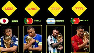 Which Team Will Win the 2026 World Cup? Supercomputer Prediction in Percentages
