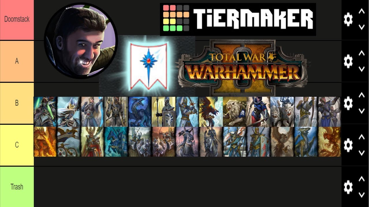 Create a Noobs in combat artillery Tier List - TierMaker