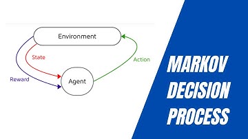 Markov Decision Process