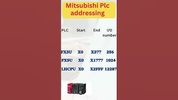MITSUBISHI PLC ADDRESING | mitsubishi plc input output addressing | mitsubishi plc programming |
