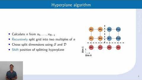 Efficient Process-to-Node Mapping Algorithms for Stencil Computations