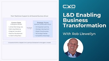 The Future of Learning & Development: Driving Business Transformation with AI