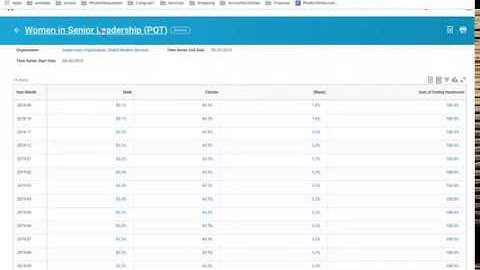 Workday reporting : How to create analytic reports in workday