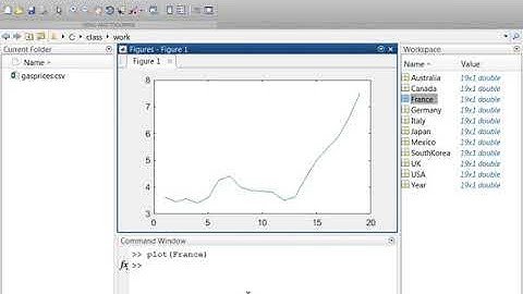 Plots Tab, Demonstration