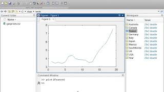 Plots Tab, Demonstration