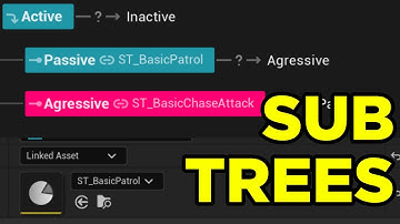 State Trees SUB Trees - State tree course #7