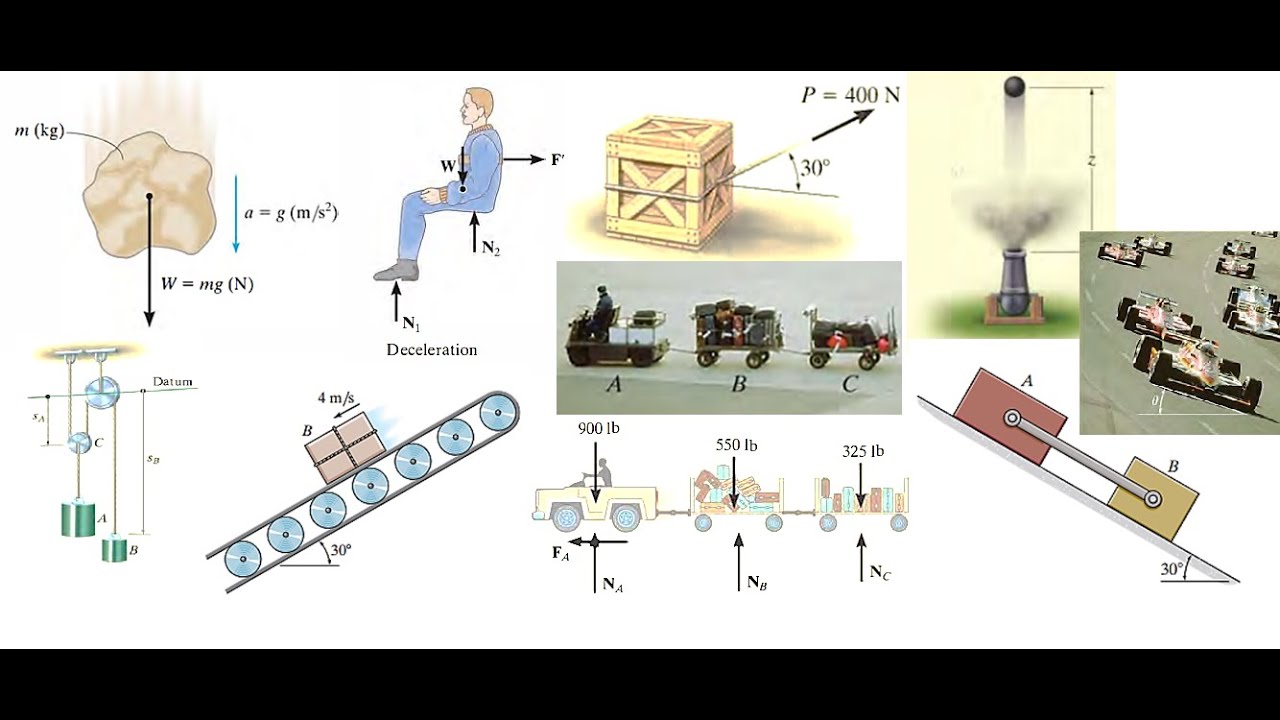 Kinetics of Particles | Force and Acceleration ||  ديناميكا الجسيمات | القوة والعجلة